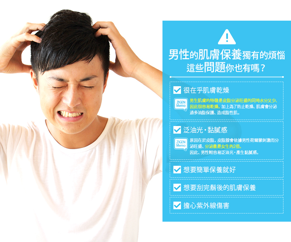 男性のスキンケアのお悩みをZIGENが解決