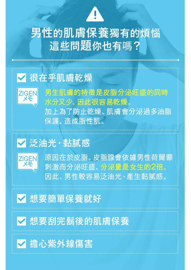 男性のスキンケアのお悩みをZIGENが解決